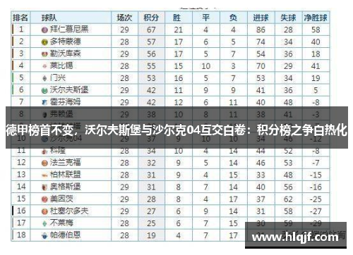 德甲榜首不变，沃尔夫斯堡与沙尔克04互交白卷：积分榜之争白热化